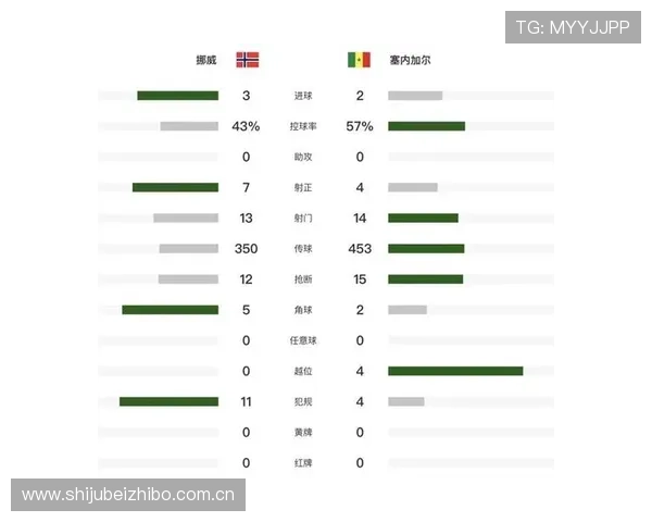 世界杯挪威与塞内加尔比赛时间及比分结果实时更新与赛后总结